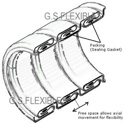 Pressure Hose for Tar & Asphalt